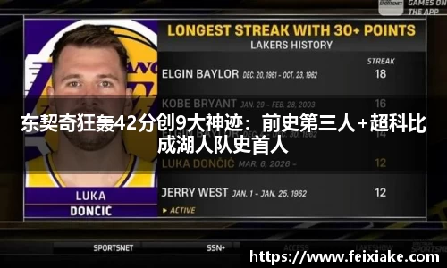 东契奇狂轰42分创9大神迹：前史第三人+超科比成湖人队史首人